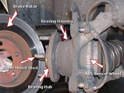 How Long to Replace Your Brake Pads----A Problem Can Not Be Ignored